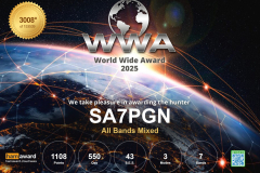 All Bands Mixed - World 2025